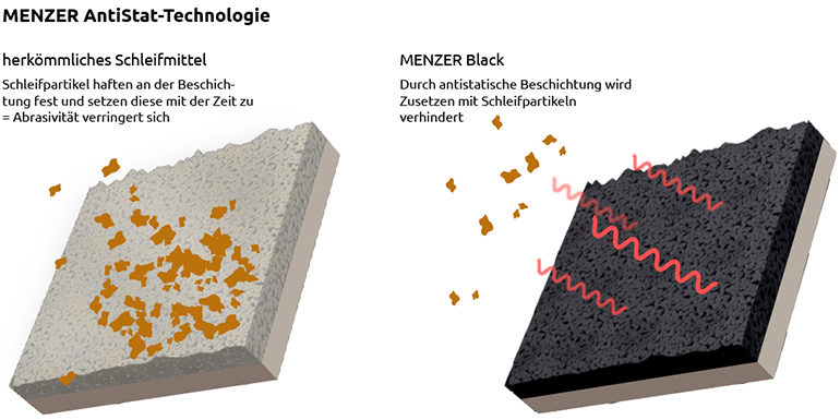 MENZER Black - Infografik