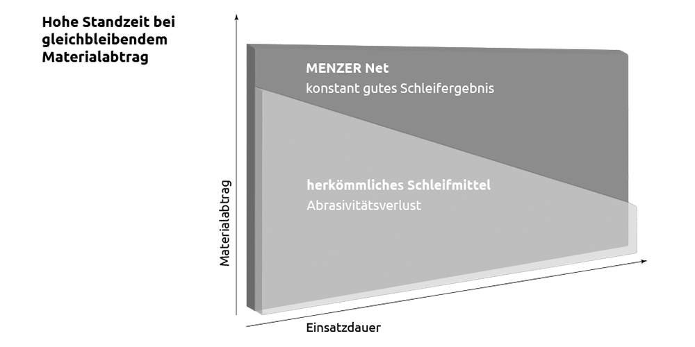 MENZER Net - Infografik