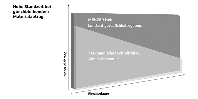 MENZER Net - Infografik