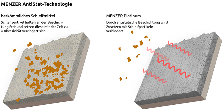 MENZER Platinum - Infografik