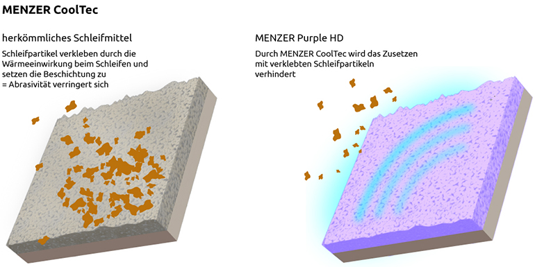 MENZER Purple HD - Infografik