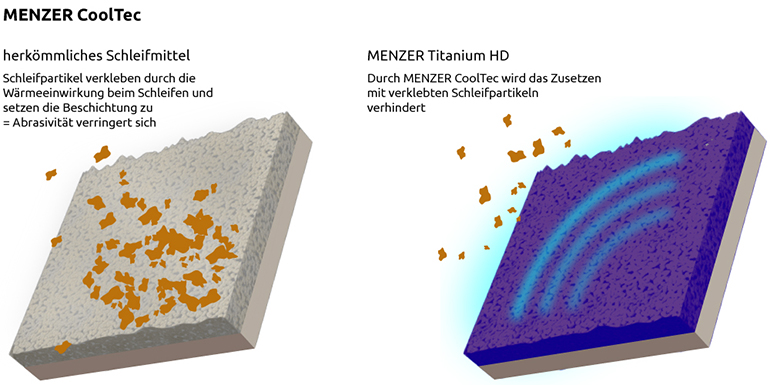 MENZER Titanium HD - Infografik