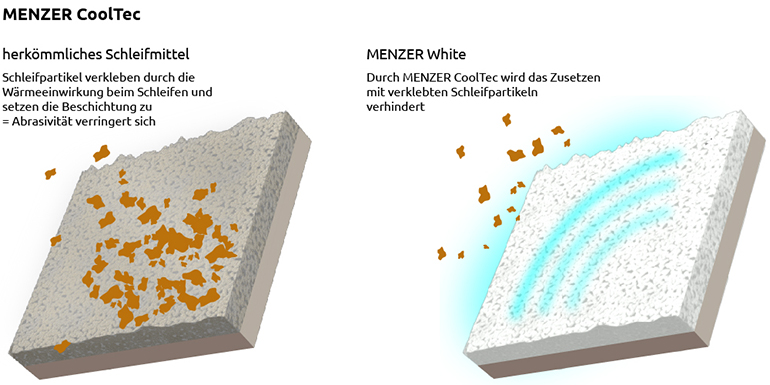 MENZER White - Infografik